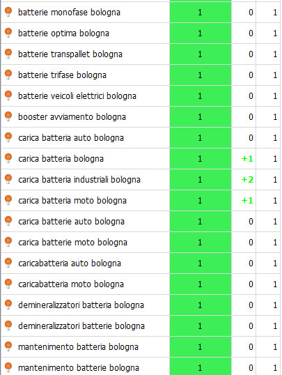 dati SEO 2