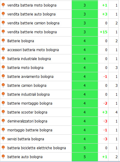 dati seo 4