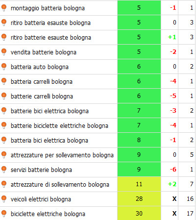 dati seo 5